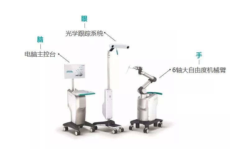 杭州市首臺骨科手術(shù)機器人正式落戶杭州余杭邦爾醫(yī)院！